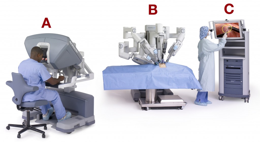 Il sistema da Vinci S - A: la console del chirurgo, B: il carello con le braccia al paziente, C: il computer centrale (immagine da Intuitive Surgical, Sunnyvale, CA, USA - modificato).